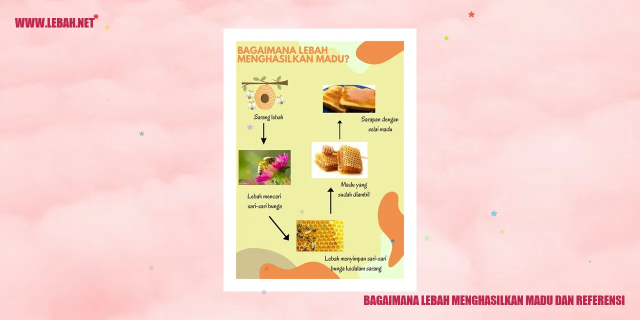 Gambar Lebah Menghasilkan Madu