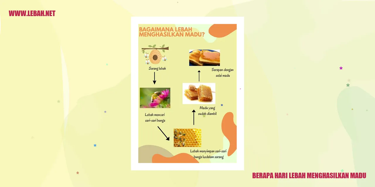 Lebah Menghasilkan Madu