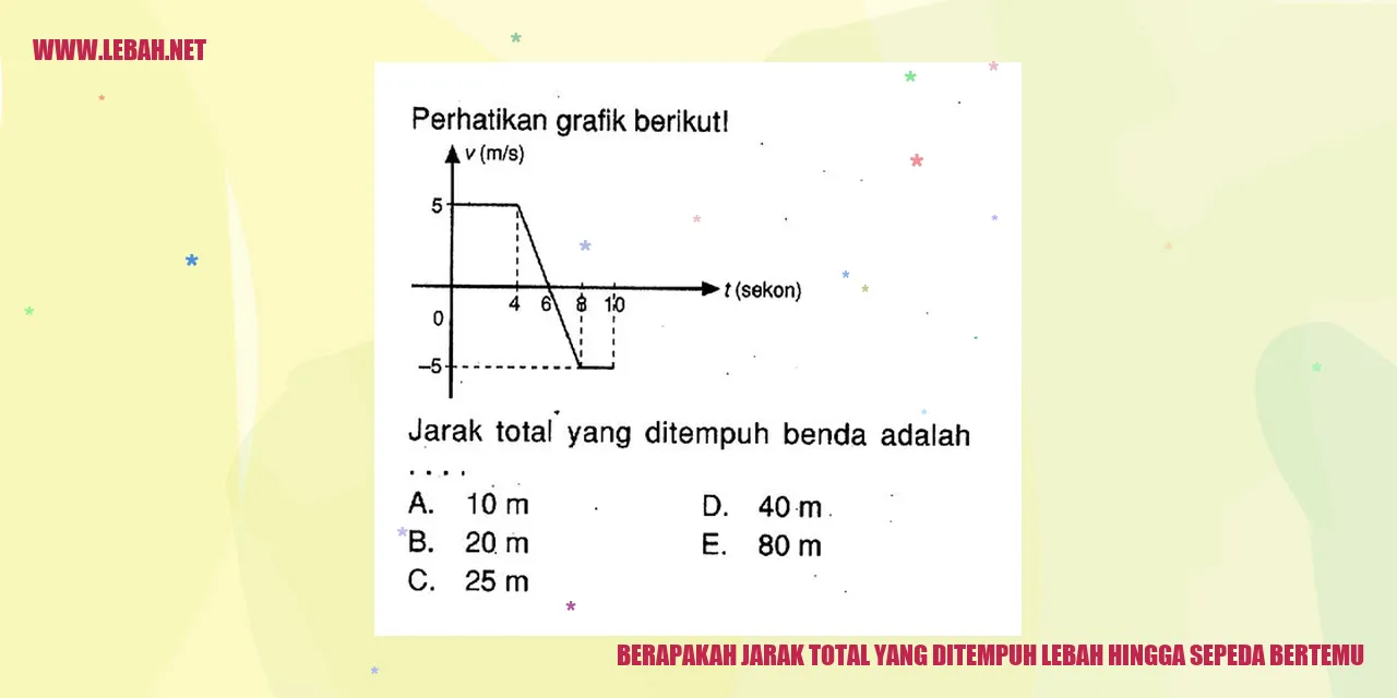 Jarak Total Lebah dan Sepeda