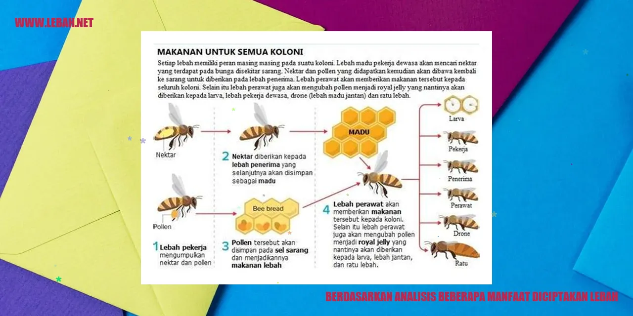 Lebah di Ekosistem Hutan