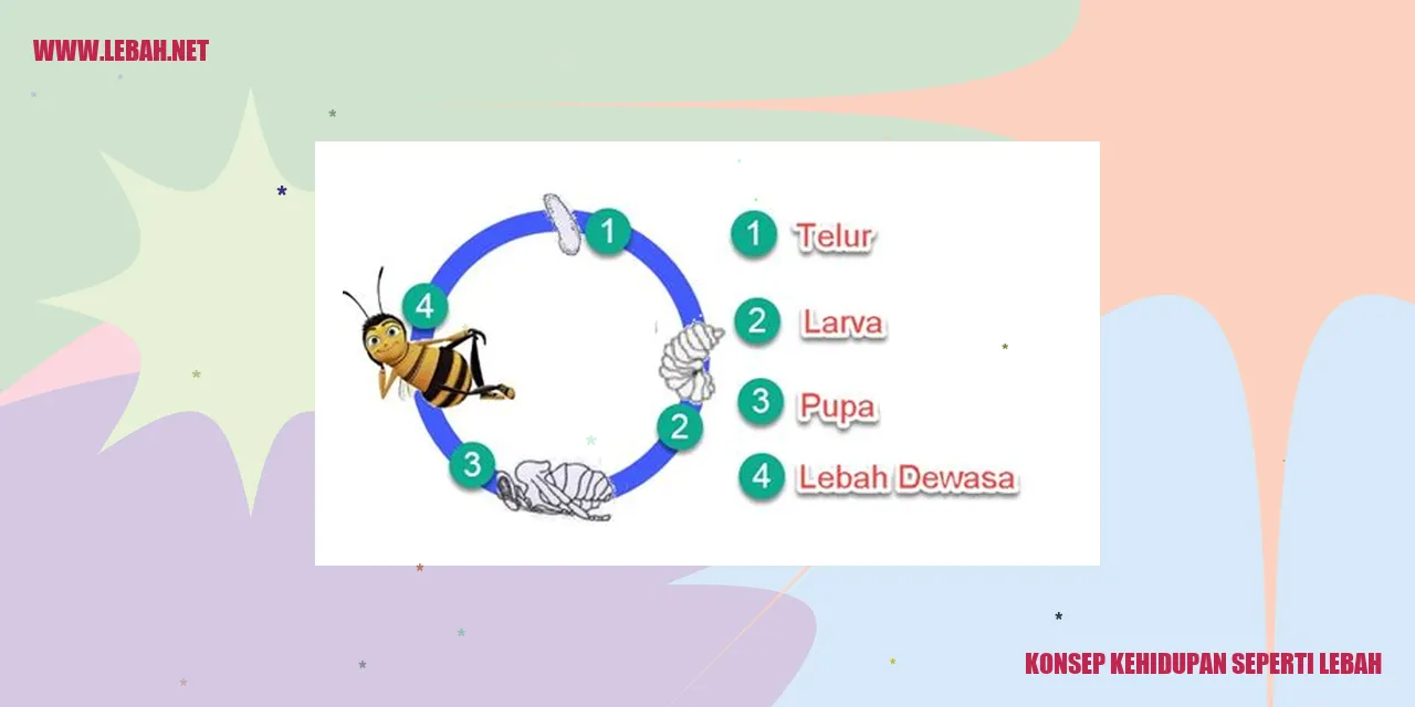 Konsep Kehidupan Seperti Lebah