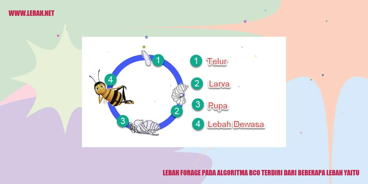 Lebah Forage pada Algoritma BCO Terdiri dari Beberapa Lebah