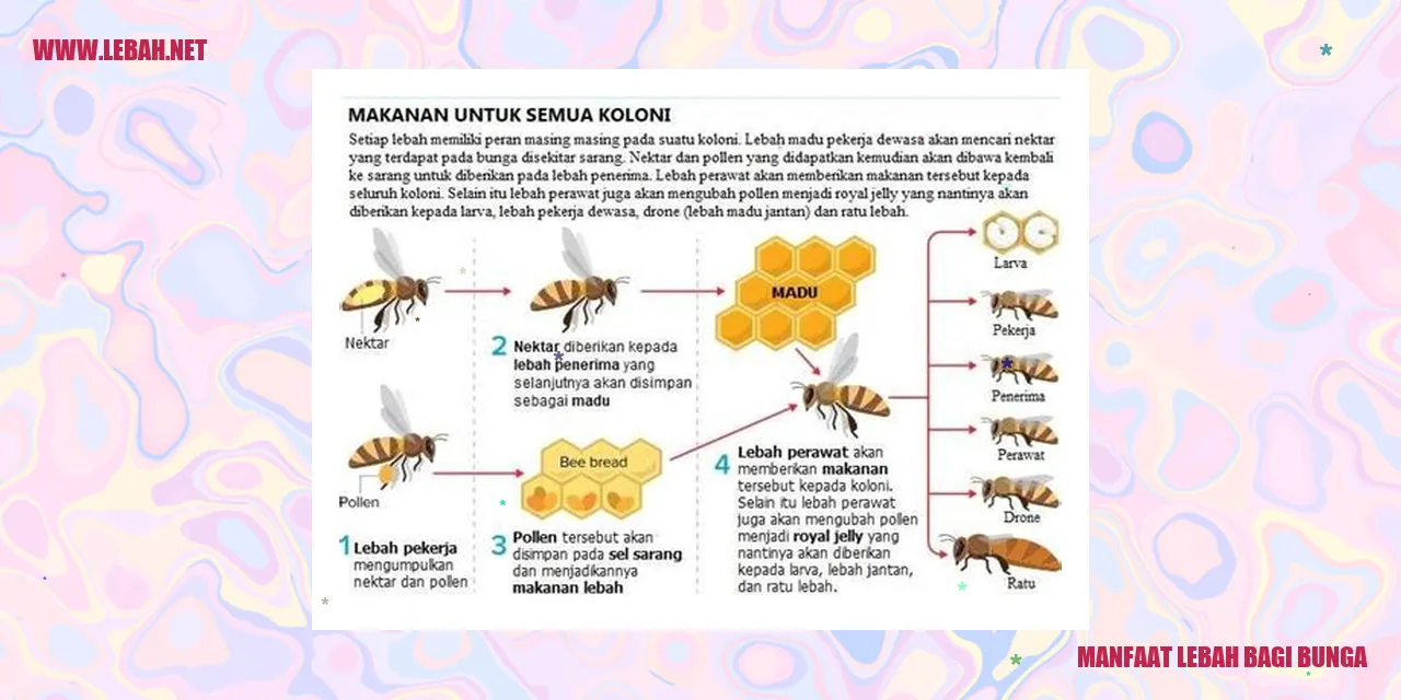 manfaat lebah bagi bunga