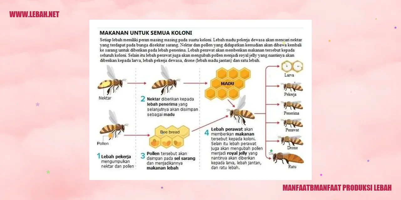 Lebah Sedang Bekerja