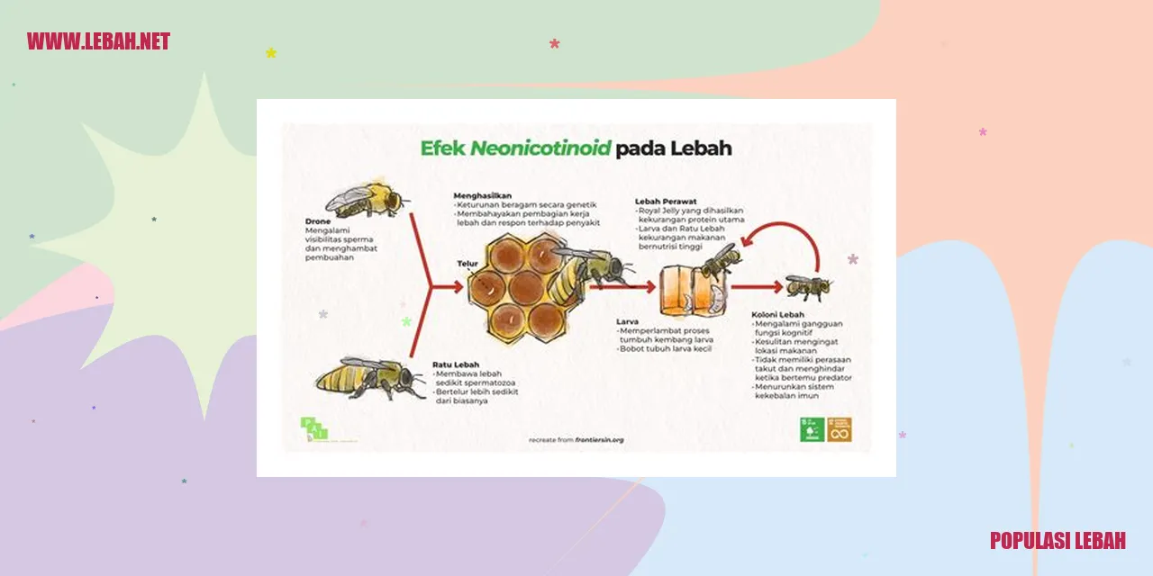 populasi lebah
