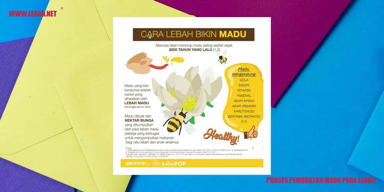 Pengumpulan Nektar oleh Lebah