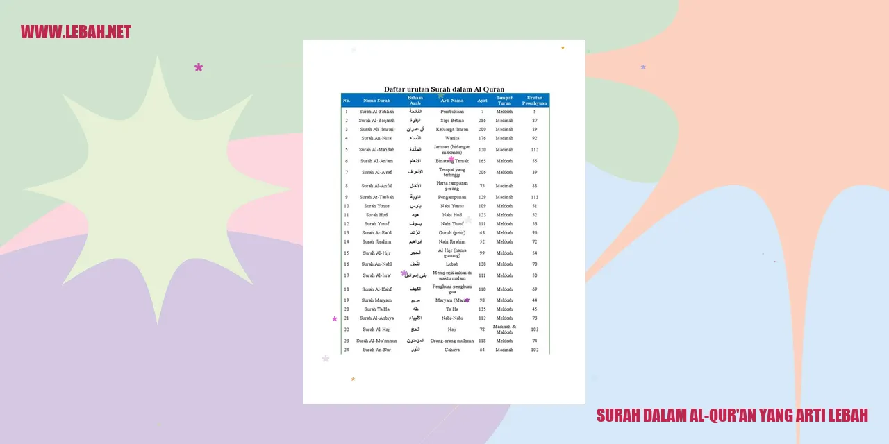 Surah dalam Al-Qur'an yang Arti Lebah